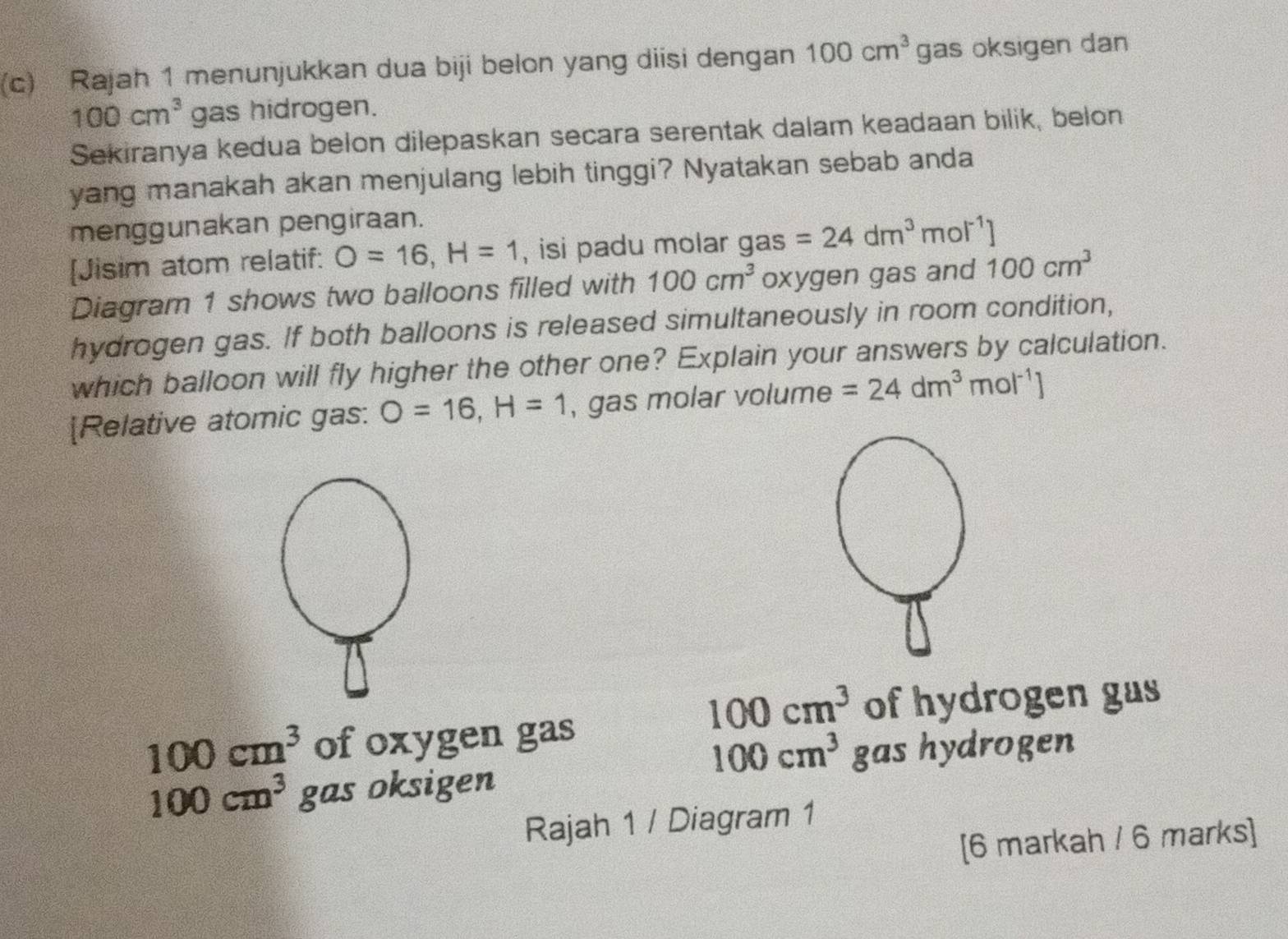 Rajah 1 menunjukkan dua biji belon yang diisi dengan 100cm^3 gas oksigen dan
100cm^3 gas hidrogen. 
Sekiranya kedua belon dilepaskan secara serentak dalam keadaan bilik, belon 
yang manakah akan menjulang lebih tinggi? Nyatakan sebab anda 
menggunakan pengiraan. 
[Jisim atom relatif: O=16, H=1 , isi padu molar gas =24dm^3mol^(-1)]
Diagram 1 shows two balloons filled with 100cm^3 oxygen gas and 100cm^3
hydrogen gas. If both balloons is released simultaneously in room condition, 
which balloon will fly higher the other one? Explain your answers by calculation. 
[Relative atomic gas: O=16, H=1 , gas molar volume =24dm^3mol^(-1)]
100cm^3 of hydrogen gas
100cm^3 of oxygen gas
100cm^3 gas hydrogen
100cm^3 gas oksigen 
Rajah 1 / Diagram 1 
[6 markah / 6 marks]