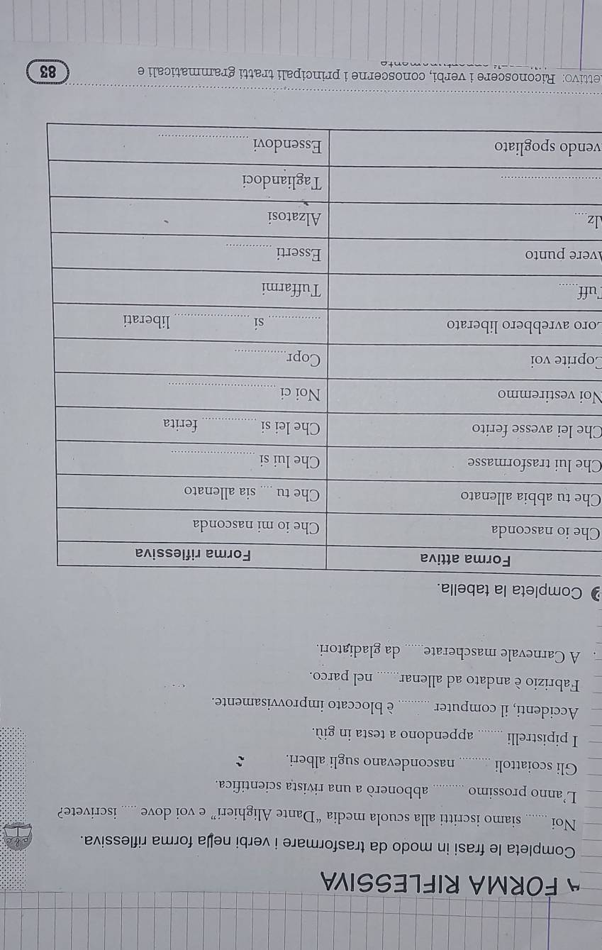 A FORMA RIFLESSIVA 
Completa le frasi in modo da trasformare i verbi nea forma riflessiva. 
Noi_ siamo iscritti alla scuola media “Dante Alighieri” e voi dove ..... iscrivete? 
L’anno prossimo _abbonerò a una rivista scientifica. 
Gli scoiattoli _nascondevano sugli alberi. 
I pipistrelli _appendono a testa in giù. 
Accidenti, il computer _è bloccato improvvisamente. 
Fabrizio è andato ad allenar_ nel parco. 
A Carnevale mascherate_ da gladiatori. 
) C 
Che 
Che 
Che 
Che 
Noi 
Copr 
Loro 
Cuff 
ver 
lz 
ven 
lettivo: Riconoscere i verbi, conoscerne i principali tratti grammaticali e 
83