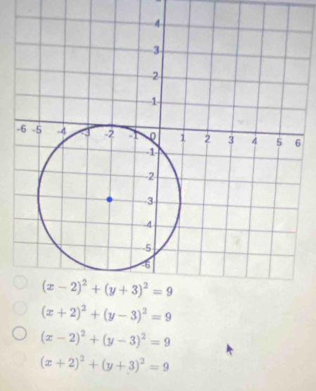 (x+2)^2+(y-3)^2=9
(x-2)^2+(y-3)^2=9
(x+2)^2+(y+3)^2=9