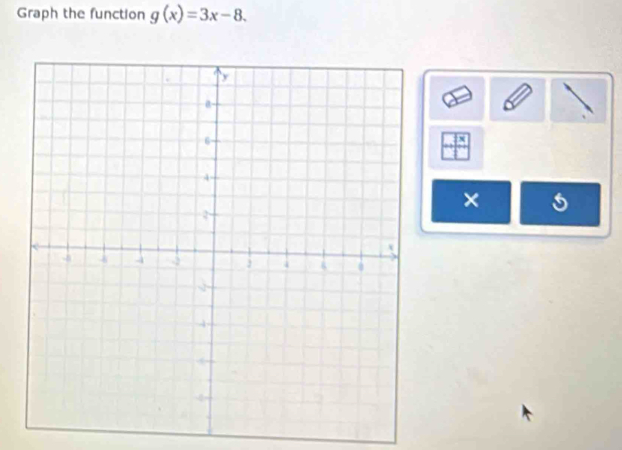 Graph the function g(x)=3x-8. 
×