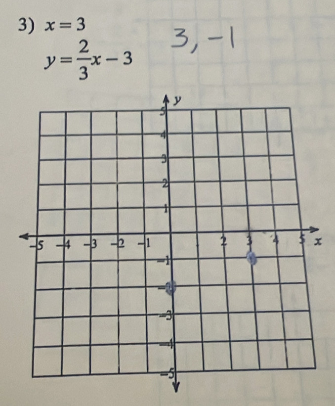 x=3
y= 2/3 x-3
x