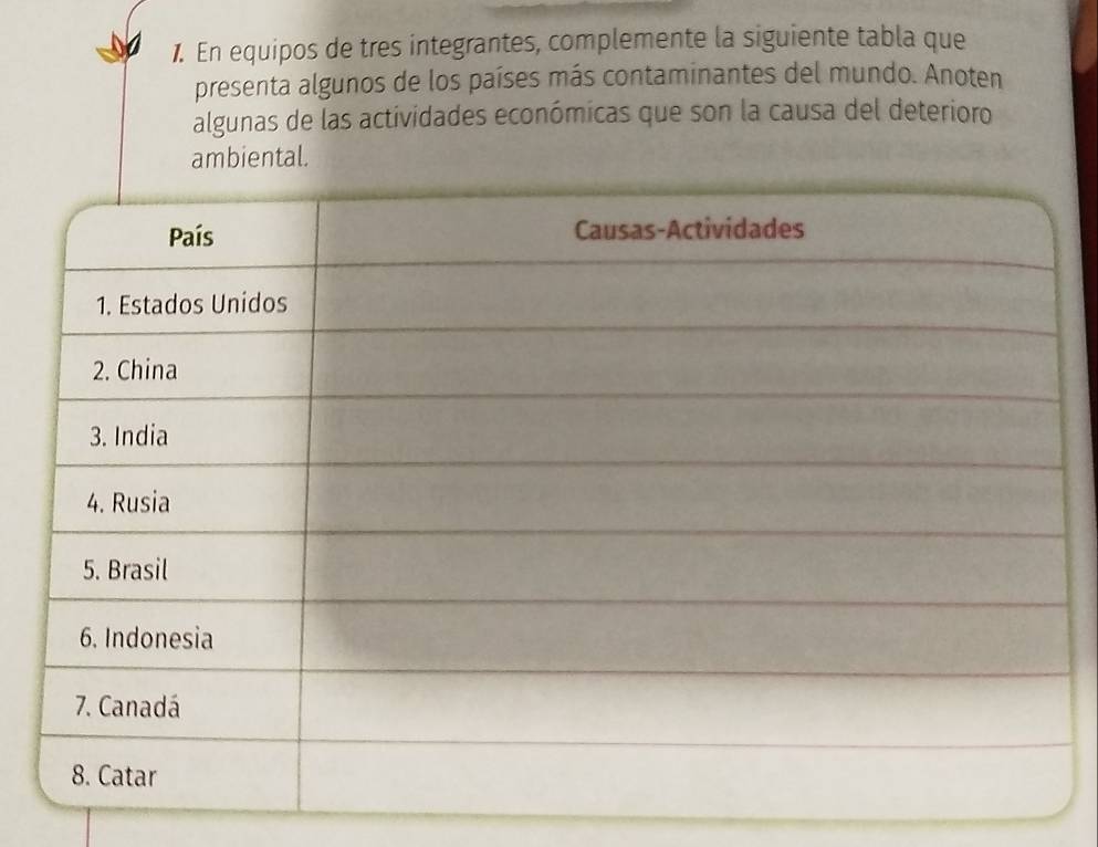 En equipos de tres integrantes, complemente la siguiente tabla que 
presenta algunos de los países más contaminantes del mundo. Anoten 
algunas de las actividades económicas que son la causa del deterioro 
ambiental.