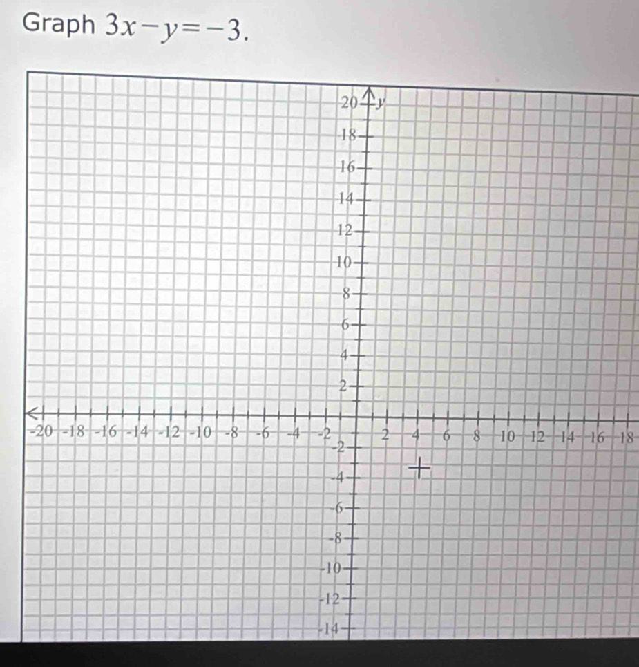 Graph 3x-y=-3.
- 18