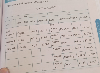 Balance the cash account in Example 8.2. 
ACCOUNT