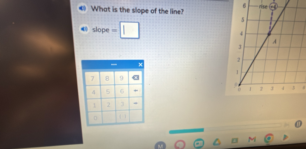 What is the slope of the line?
slope =
6