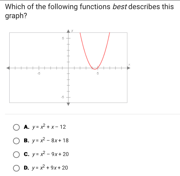 Which of the following functions best describes this
graph?
A. y=x^2+x-12
B. y=x^2-8x+18
C. y=x^2-9x+20
D. y=x^2+9x+20