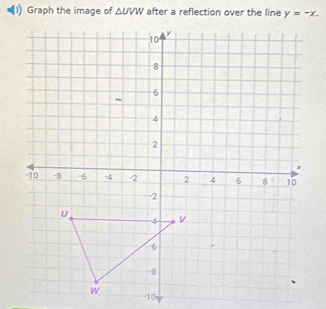 Graph the image of △ UVW after a reflection over the line