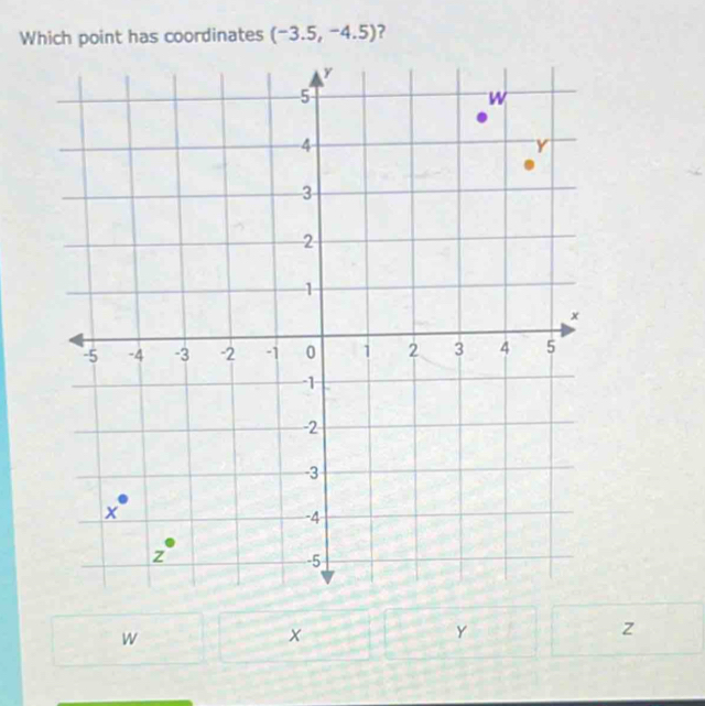 Which point has coordinates (-3.5,-4.5) ?
W
x
Y
z