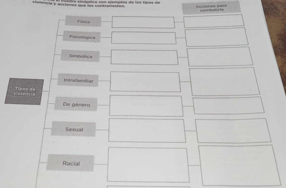 cuadro sinóptico con ejemplos de los tipos de 
violencia y acciones que los contrarresten. 
Acciones para 
rla