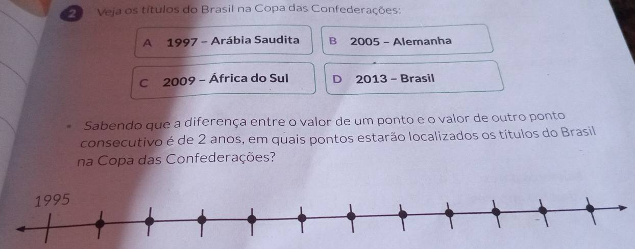 Veja os títulos do Brasil na Copa das Confederações:
A 1997 - Arábia Saudita B 2005 - Alemanha
C 2009 - África do Sul D 2013 - Brasil
Sabendo que a diferença entre o valor de um ponto e o valor de outro ponto
consecutivo é de 2 anos, em quais pontos estarão localizados os títulos do Brasil
na Copa das Confederações?