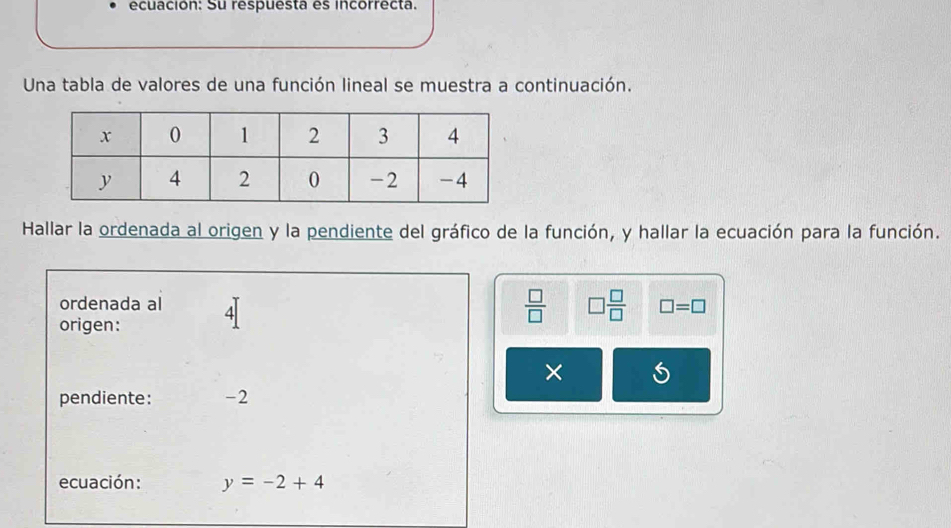 ecuación: Su respuesta es incorrecta. 
Una tabla de valores de una función lineal se muestra a continuación. 
Hallar la ordenada al origen y la pendiente del gráfico de la función, y hallar la ecuación para la función. 
ordenada al □ =□
origen: 4
 □ /□   □  □ /□  
× 5
pendiente: -2
ecuación: y=-2+4