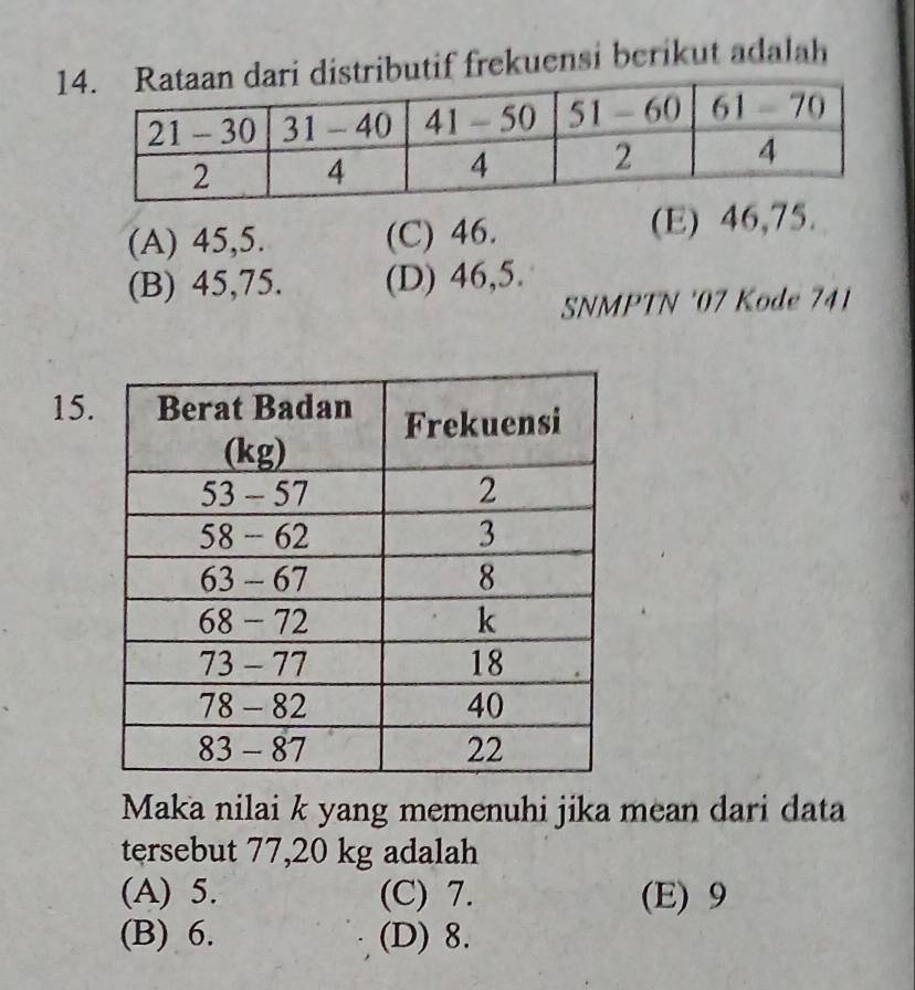 1ibutif frekuensi berikut adalah
(A) 45, 5. (C) 46. (E) 46, 75.
(B) 45, 75. (D) 46, 5.
SNMPTN '07 Kode 741
15.
Maka nilai k yang memenuhi jika mean dari data
tersebut 77, 20 kg adalah
(A) 5. (C) 7. (E) 9
(B) 6. (D) 8.