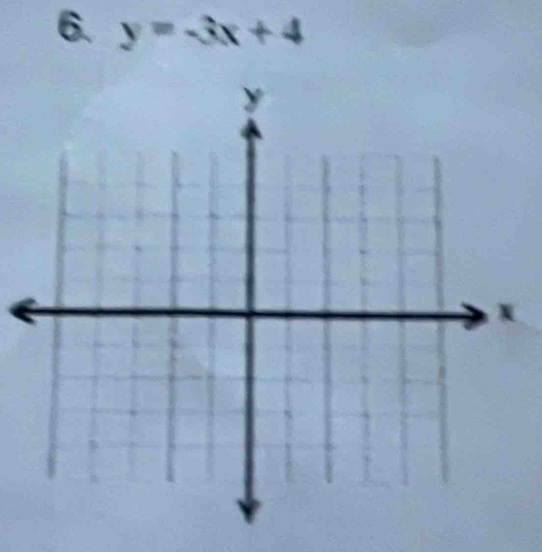 y=-3x+4