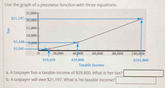 Use the graph of a piecewise function with three equations.
25,000
$21,197. 20,000
15,000
10,000
$5,448 5,000
$1,045
0 a 20,000 40,000 60,000 80,000 100,000
$10,450 $39,800 $102,800
Taxable Income 
a. A taxpayer has a taxable income of $39,800. What is her tax? □ 
b. A taxpayer will owe $21,197. What is his taxable income?