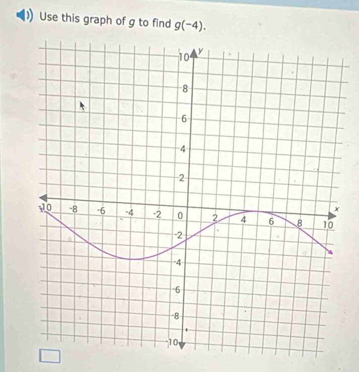 Use this graph of g to find g(-4).