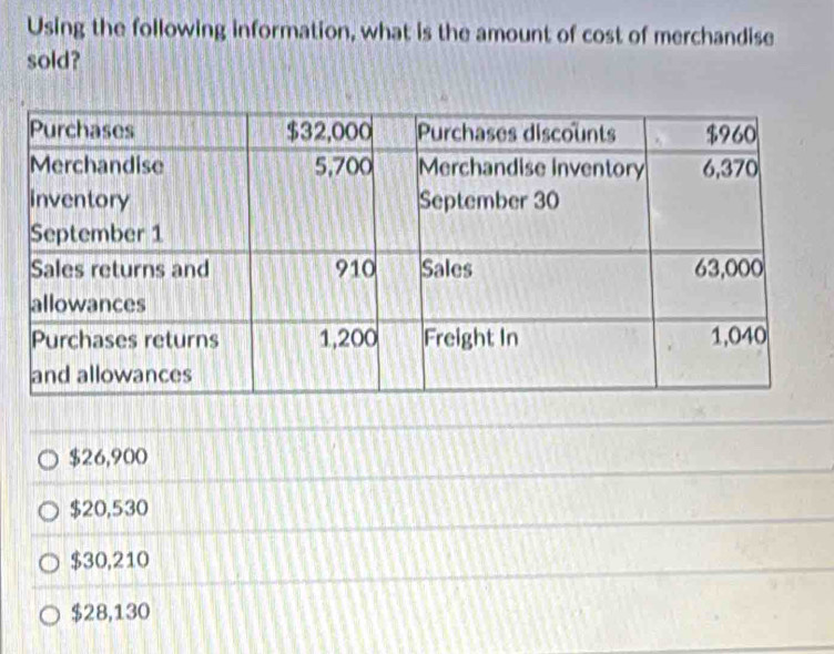 Using the following information, what is the amount of cost of merchandise
sold?
$26,900
$20,530
$30,210
$28,130