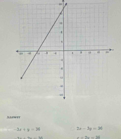 Answer
-3x+y=36
2x-3y=36
3x+2y-36
x+2y=36