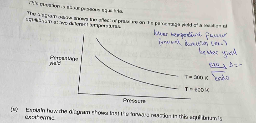 Solved: This question is about gaseous equilibria. The diagram below ...