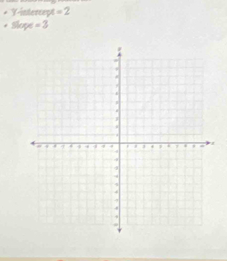 Y-intercept =2
slope=3