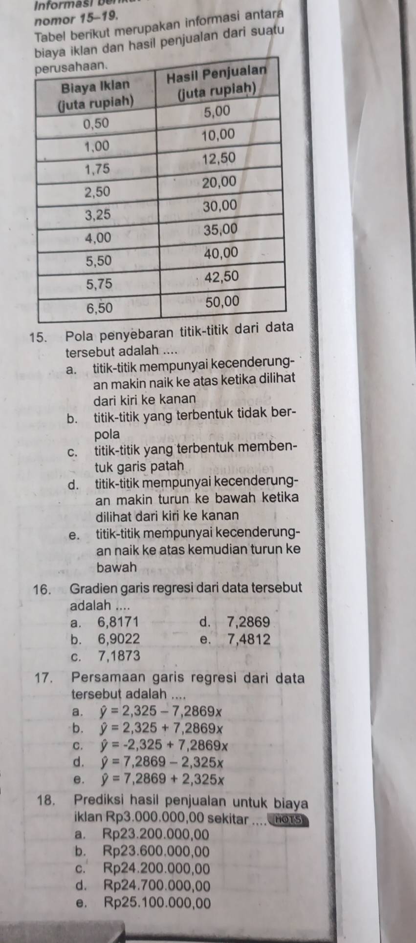 nomor 15-19.
Tabel berikut merupakan informasi antara
dan hasil penjualan dari suatu
15. Pola penyebaran 
tersebut adalah ....
a. titik-titik mempunyai kecenderung-
an makin naik ke atas ketika dilihat
dari kiri ke kanan
b. titik-titik yang terbentuk tidak ber-
pola
c. titik-titik yang terbentuk memben-
tuk garis patah
d. titik-titik mempunyai kecenderung-
an makin turun ke bawah ketika
dilihat dari kiri ke kanan
e. titik-titik mempunyai kecenderung-
an naik ke atas kemudian turun ke
bawah
16. Gradien garis regresi dari data tersebut
adalah ....
a. 6,8171 d. 7,2869
b. 6,9022 e. 7,4812
c. 7,1873
17. Persamaan garis regresi dari data
tersebut adalah ....
a. hat y=2,325-7,2869x
b. hat y=2,325+7, 2869x
C. hat y=-2,325+7,2869x
d. hat y=7,2869-2,325x
e. hat y=7,2869+2,325x
18. Prediksi hasil penjualan untuk biaya
iklan Rp3.000.000,00 sekitar .... nos
a. Rp23.200.000,00
b. Rp23.600.000,00
c. Rp24.200.000,00
d. Rp24.700.000,00
e. Rp25.100.000,00