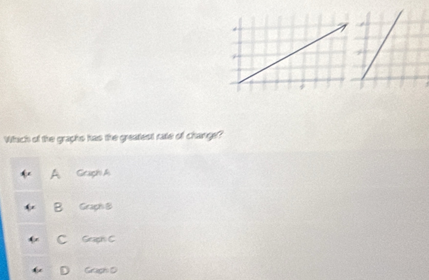 Which of the graphs has the greatest rate of change?
A Graph A
B Graph B
C Geaph C
D Gragh D