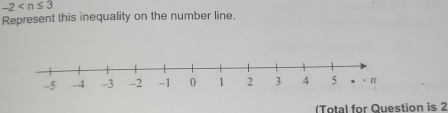 -2
Represent this inequality on the number line. 
(Total for Question is 2