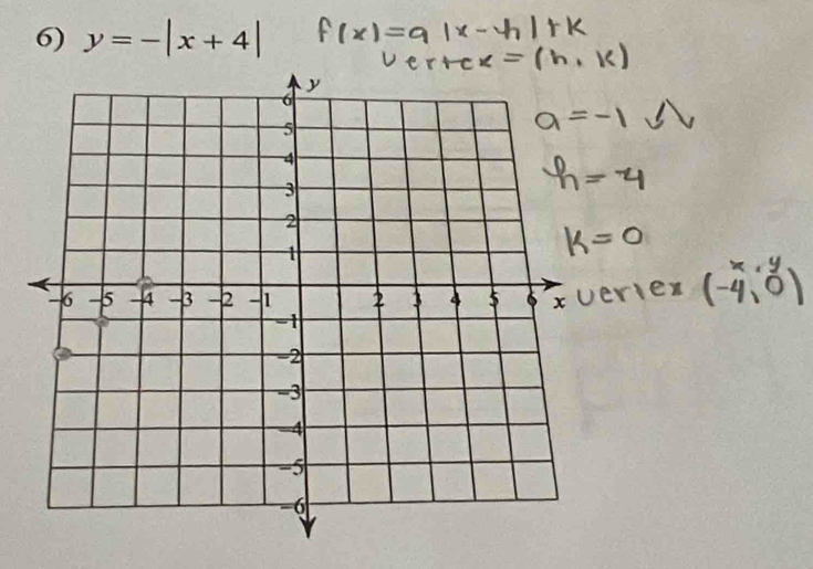 y=-|x+4|