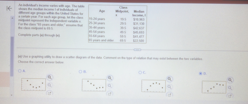 An individual's income varies with age. The table Class 
shows the median income I of individuals of Age Midpoint, Median 
different age groups within the United States for
x
a certain year. For each age group, let the class Income, I 
midpoint represent the independent variable x. 15-24 years 19.5 $10,963
For the class "65 years and older," assume that 25-34 years 35 - 44 years 29.5 39.5 $31,130
$42,637
the class midpoint is 69.5 45 -54 years 49.5 $45,693
Complete parts (a) through (e). 55-64 years 59.5 $41,477
65 years and older 69.5 $22,500
(a) Use a graphing utility to draw a scatter diagram of the data. Comment on the type of relation that may exist between the two variables. 
Choose the correct answer below 
A. 
B. 
C. 
D.