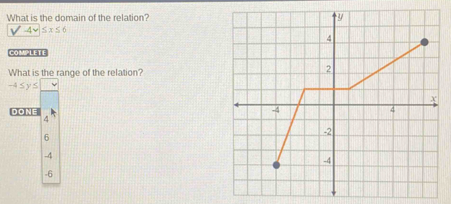 What is the domain of the relation?
surd -4surd ≤ x≤ 6
COMPLETE
What is the range of the relation?
-4≤ y≤ boxed  
DONE
4
6
-4
-6