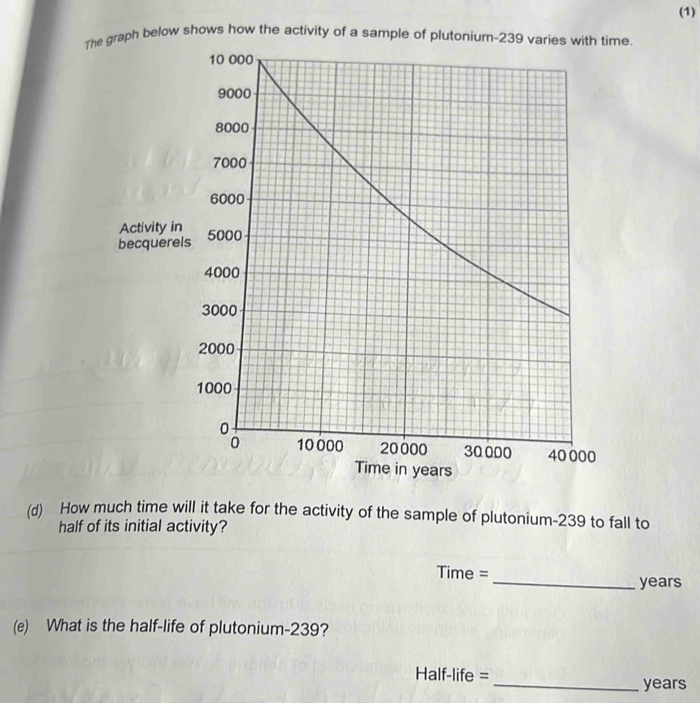 (1) 
The graph below shows how the activity of a sample of plutonium- 239time. 
Activity in 
becquerel 
(d) How much time will it take for the activity of the sample of plutonium- 239 to fall to 
half of its initial activity? 
Time = 
_years 
(e) What is the half-life of plutonium- 239? 
Half-life = 
_ years