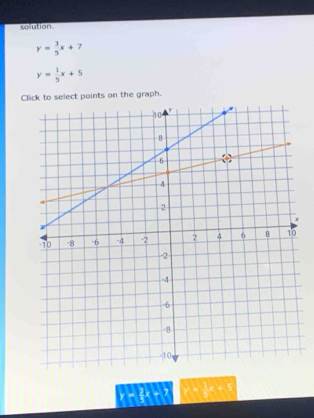 solution
y= 3/5 x+7
y= 1/5 x+5
Click to select points on the graph.
y= 1/2 x+5