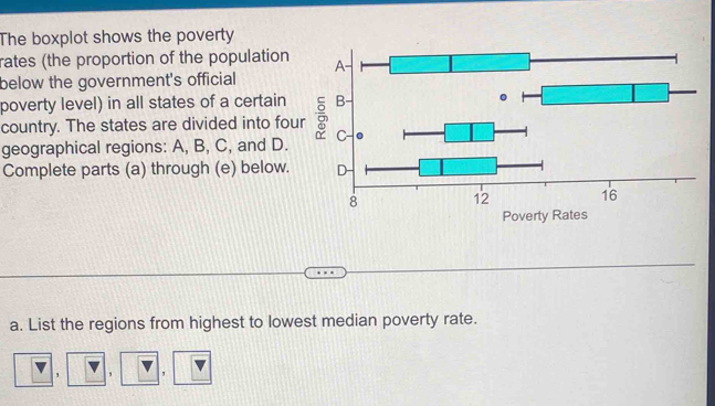 The boxplot shows the poverty 
rates (the proportion of the population 
below the government's official 
poverty level) in all states of a certain 
country. The states are divided into four 
geographical regions: A, B, C, and D. 
Complete parts (a) through (e) below. 
a. List the regions from highest to lowest median poverty rate. 
, , ,