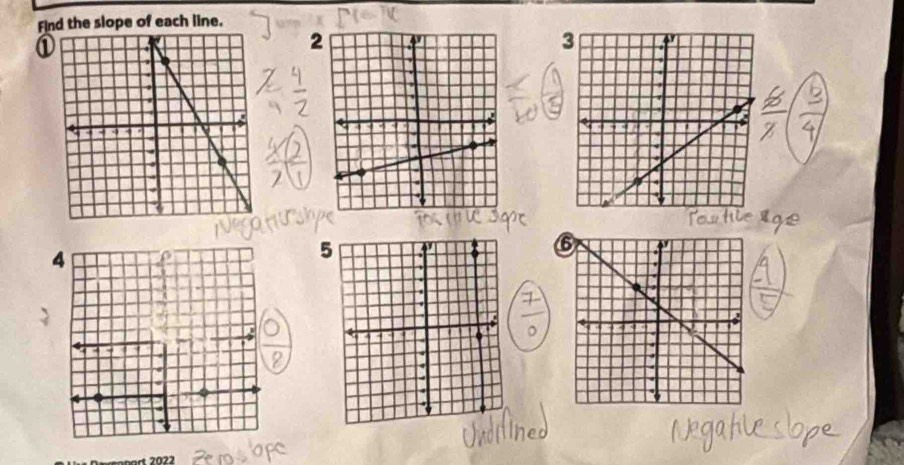 Find the slope of each line. 
1 
2
3
r 22