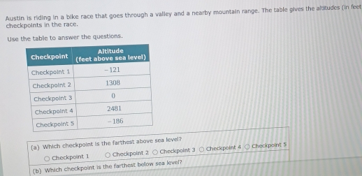 Austin is riding in a bike race that goes through a valiey and a nearby mountain range. The table gives the altitudes (in feet
checkpoints in the race.
Use the table to answer the questions.
(a) Which checkpoint is the farthest above sea level?
Checkpoint 1 Checkpoint 2 Checkpoint 3 Checkpoint 4 Checkpoint 5
(b) Which checkpoint is the farthest below sea level?