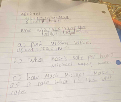 Michael 
04/18)273045159 
6ed59 crogl31 
WOe N 2 4 C 8 1101121141 
20140 s0 cod
120l
a find Missing value.
48=M2, 32=N
6) who Make's wore pei hour? 
Michael make s more. 
() how Much Miclacl Make 
as a rate what is the unit 
rate