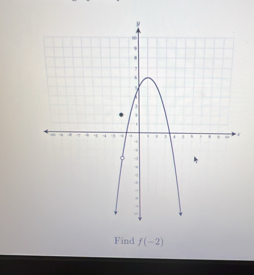 Find f(-2)