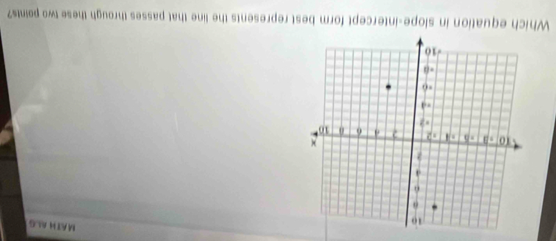 AT H BLG 
Whquation in slope-intercept form best represents the line that passes through these two points?