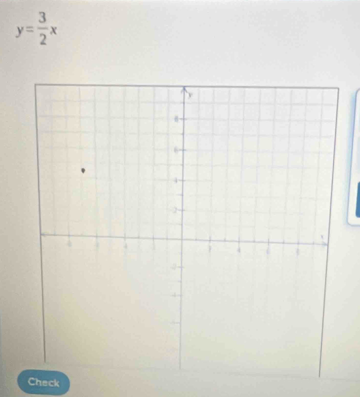 y= 3/2 x
Check