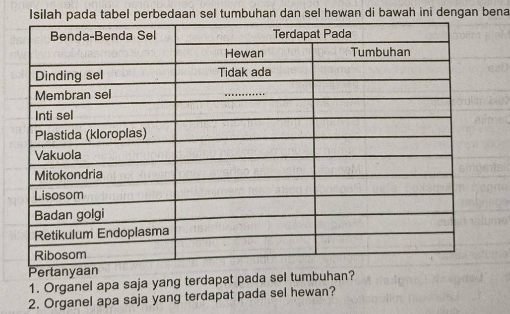 Isilah pada tabel perbedaan sel tumbuhan dan sel hewan di bawah ini dengan bena 
Perta 
1. Organel apa saja yang terdapat pada sel tumbuhan? 
2. Organel apa saja yang terdapat pada sel hewan?