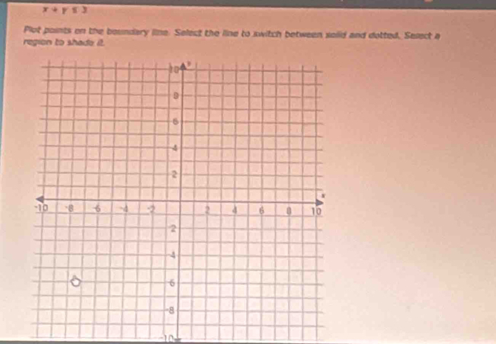 x+y≤ 3
Plot points on the boundary line. Select the line to switch between seiid and dotted. Sesect a 
region to shade it.
10