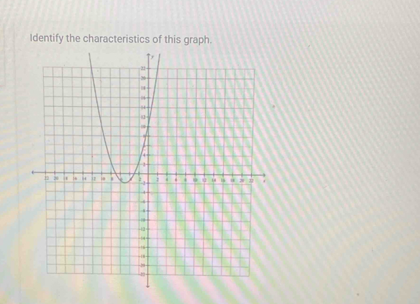 Identify the characteristics of this graph.