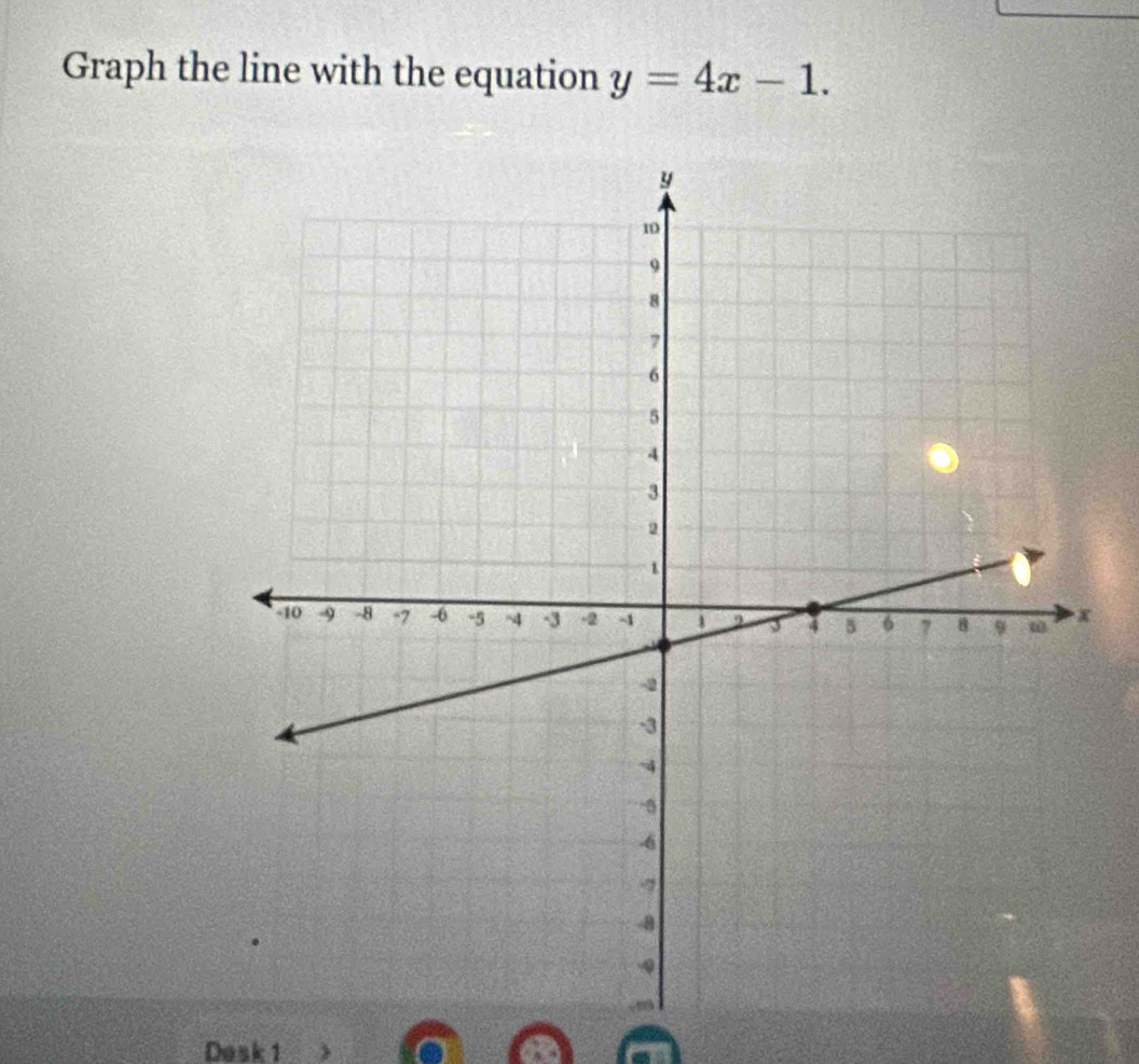 Graph the line with the equation y=4x-1. 
Desk1