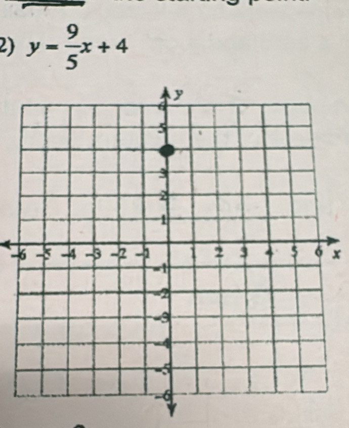 y= 9/5 x+4
-x