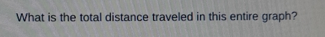 What is the total distance traveled in this entire graph?