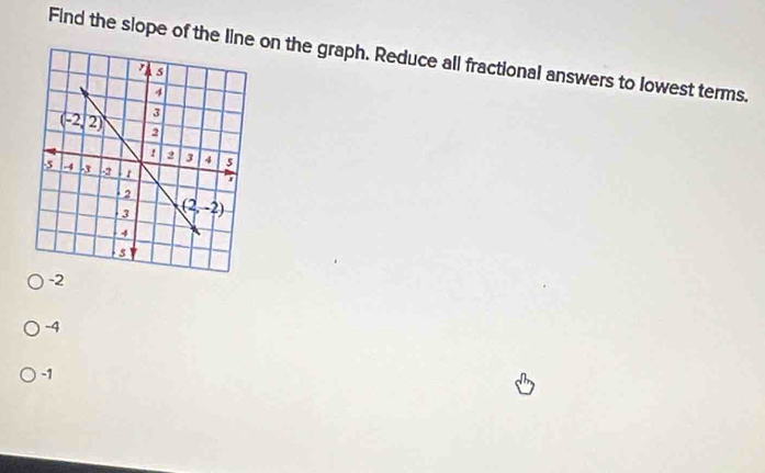 Find the slope of the lineon the graph. Reduce all fractional answers to lowest terms.
-2
-4
-1