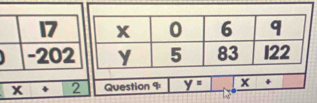 Question q_q : y= x *