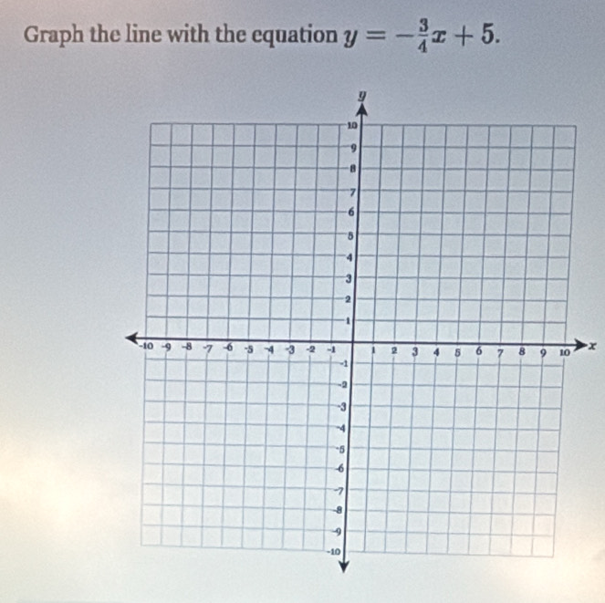 Graph the line with the equation y=- 3/4 x+5.
x