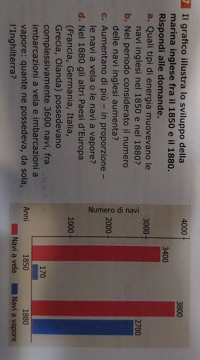 Il grafico illustra lo sviluppo della 
marina inglese fra il 1850 e il 1880. 
Rispondi alle domande. 
a. Quali tipi di energia muovevano le 
navi inglesi nel 1850 e nel 1880? 
b. Nel periodo considerato il numero 
delle navi inglesi aumenta? 
c. Aumentano di più - in proporzione - 
le navi a vela o le navi a vapore? 
d. Nel 1880 gli altri Paesi d’Europa 
(Francia, Germania, Italia, 
Grecia, Olanda) possedevano 
complessivamente 3600 navi, fra 
imbarcazioni a vela e imbarcazioni a 
vapore: quante ne possedeva, da sola, 
l'Inghilterra?