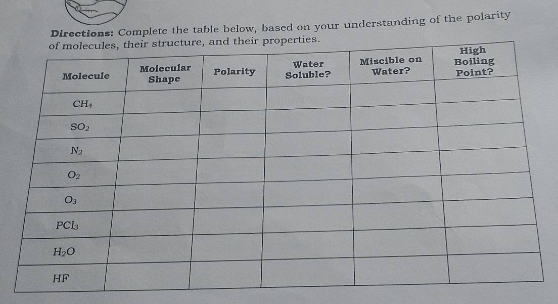 Directions: Complete the table below, based on your understanding of the polarity