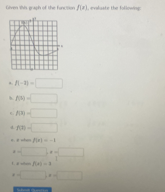 Given this graph of the function f(x) , evaluate the following:
a. f(-2)=□
b、 f(5)=□
c. f(3)=□
d. f(2)=□
e. æ when f(x)=-1
x=□ ,x=□

f. æ when f(x)=3
x=□ ,x=□
Submit Question